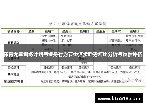 体育无氧训练计划与健身行为节奏进步趋势对比分析与反馈评估