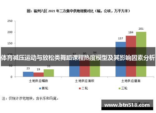 体育减压运动与放松类舞蹈课程热度模型及其影响因素分析