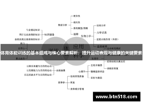 体育体能训练的基本组成与核心要素解析：提升运动表现与健康的关键要素
